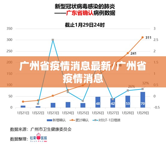 广州省疫情消息最新/广州省疫情消息