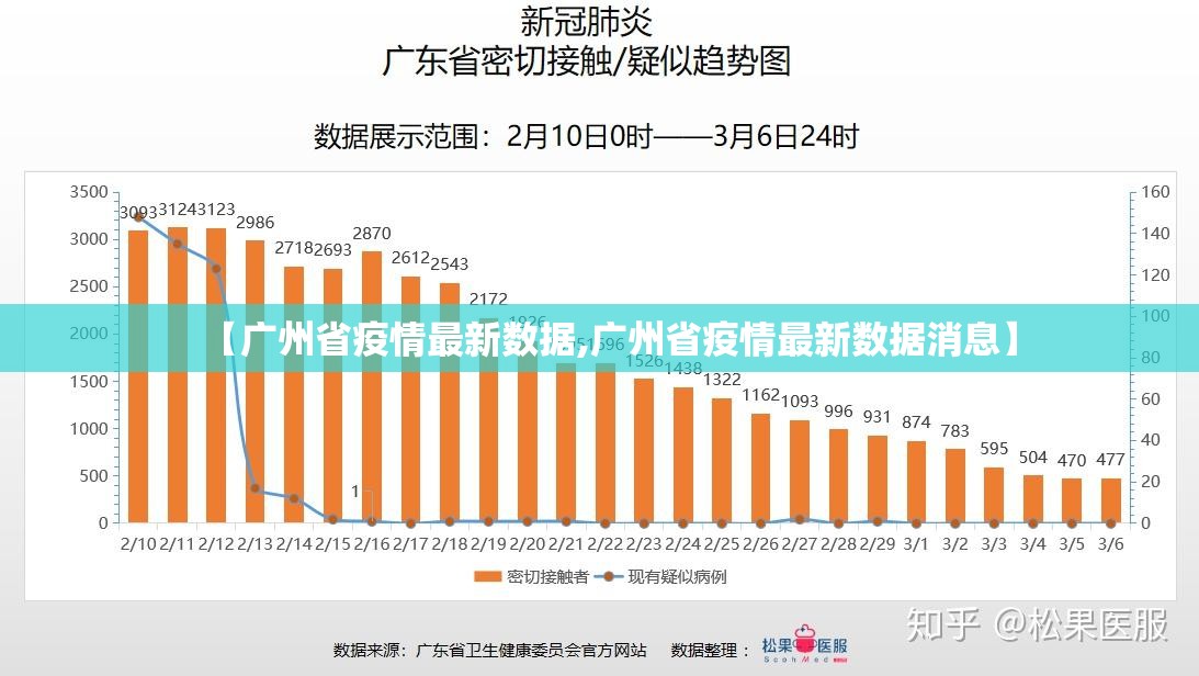 【广州省疫情最新数据,广州省疫情最新数据消息】