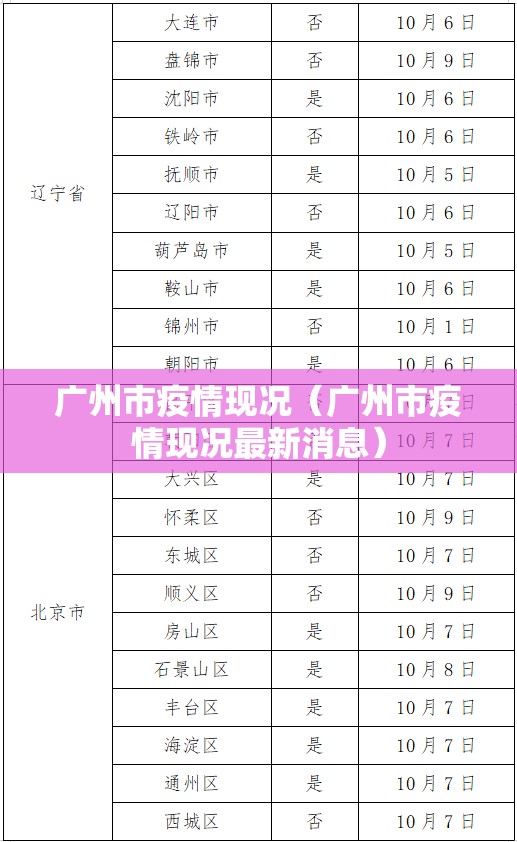 广州市疫情现况（广州市疫情现况最新消息）