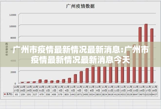 广州市疫情最新情况最新消息:广州市疫情最新情况最新消息今天