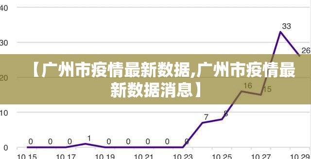 【广州市疫情最新数据,广州市疫情最新数据消息】