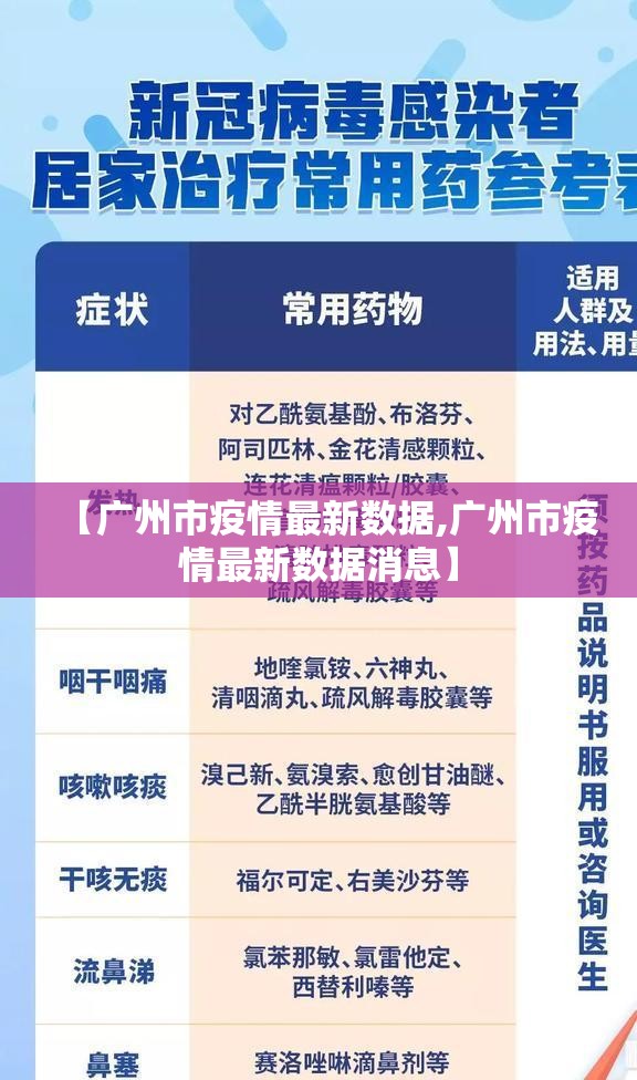 【广州市疫情最新数据,广州市疫情最新数据消息】