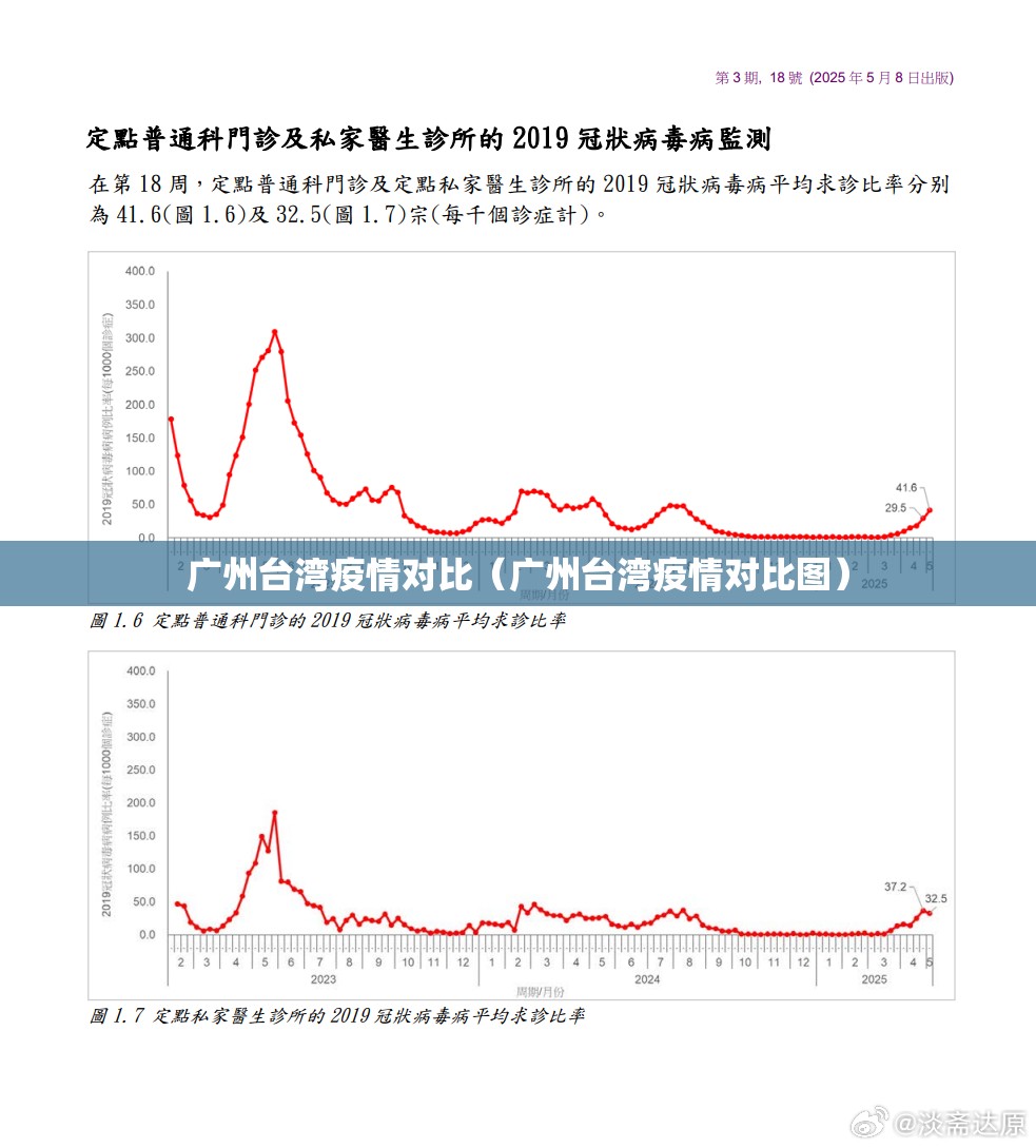 广州台湾疫情对比（广州台湾疫情对比图）
