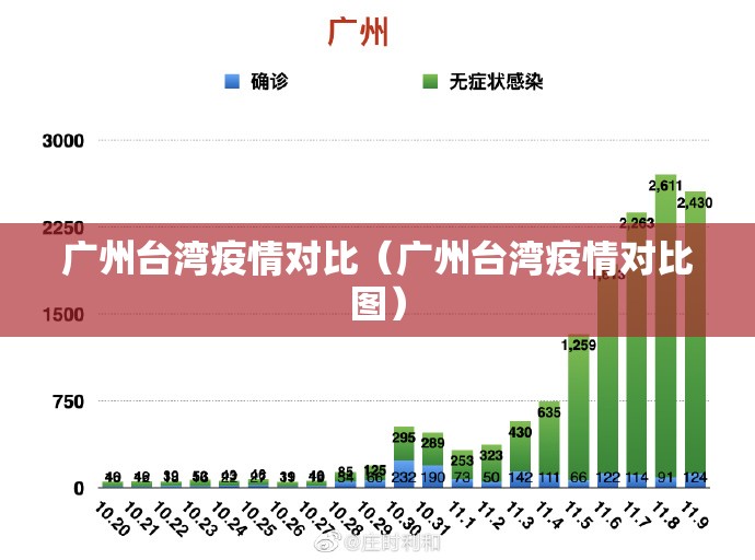 广州台湾疫情对比（广州台湾疫情对比图）