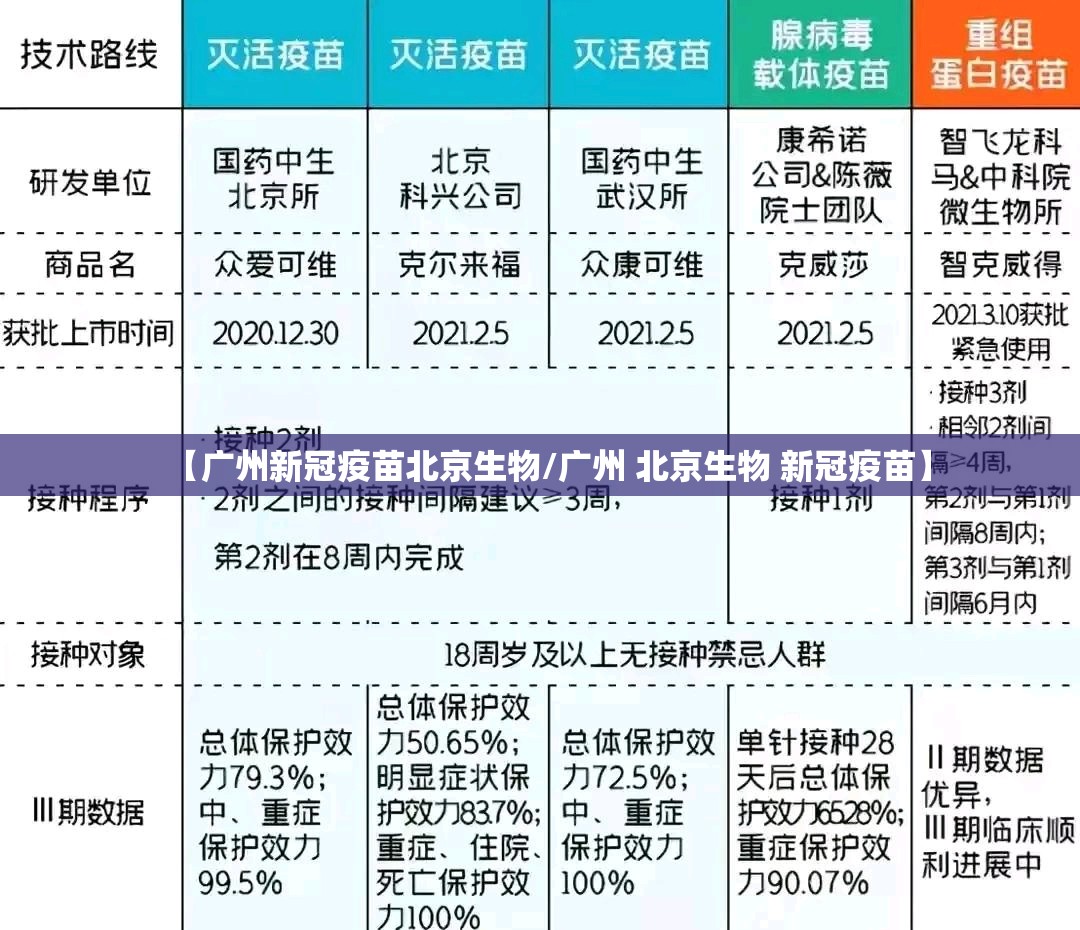 【广州新冠疫苗北京生物/广州 北京生物 新冠疫苗】