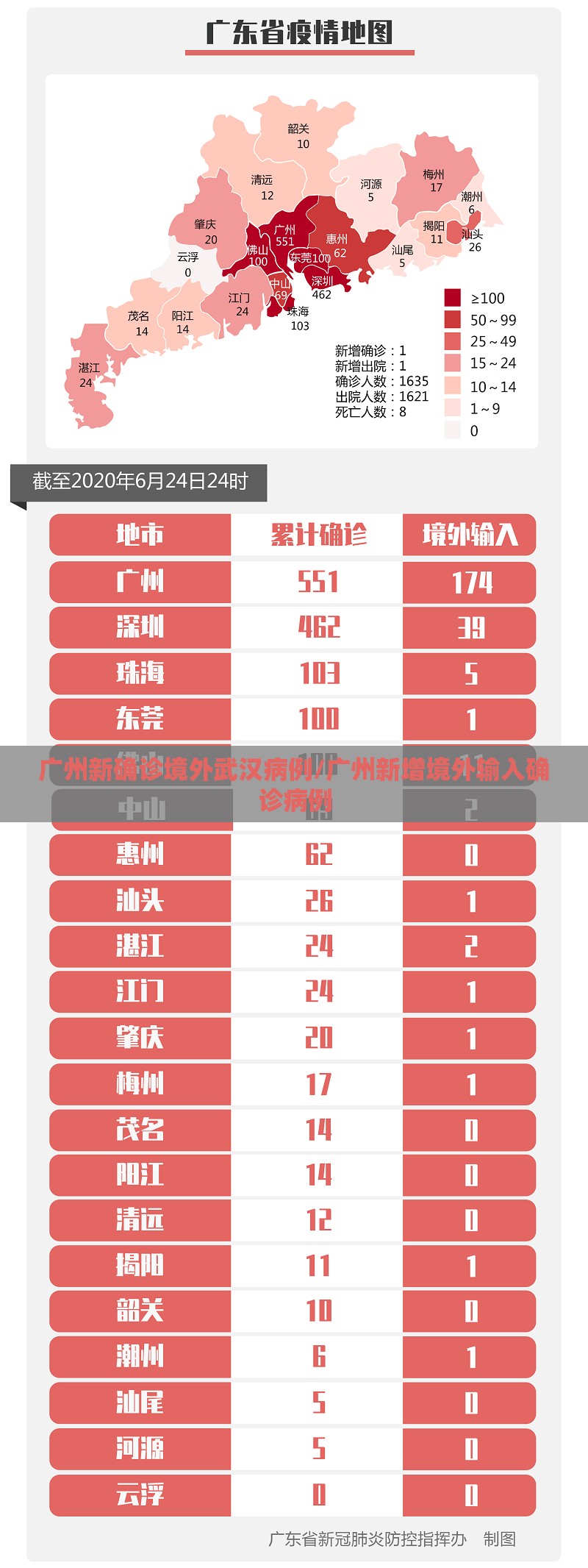 广州新确诊境外武汉病例/广州新增境外输入确诊病例