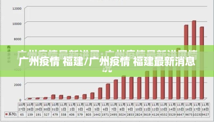 广州疫情 福建/广州疫情 福建最新消息