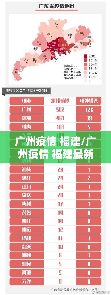 广州疫情 福建/广州疫情 福建最新消息