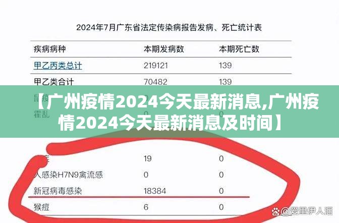 【广州疫情2024今天最新消息,广州疫情2024今天最新消息及时间】