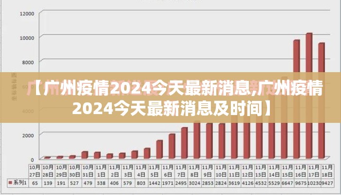 【广州疫情2024今天最新消息,广州疫情2024今天最新消息及时间】