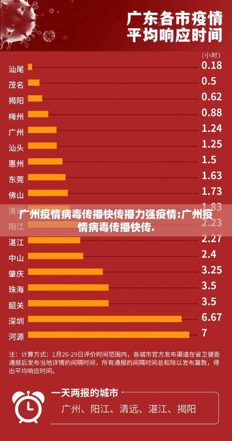 广州疫情病毒传播快传播力强疫情:广州疫情病毒传播快传.