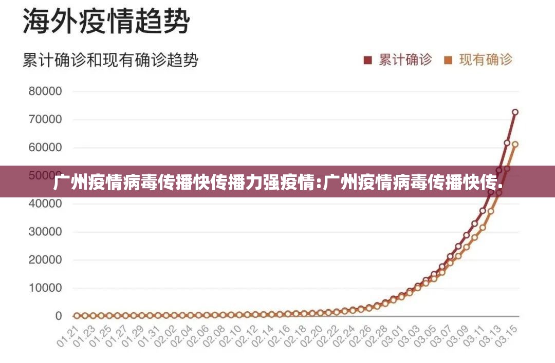 广州疫情病毒传播快传播力强疫情:广州疫情病毒传播快传.