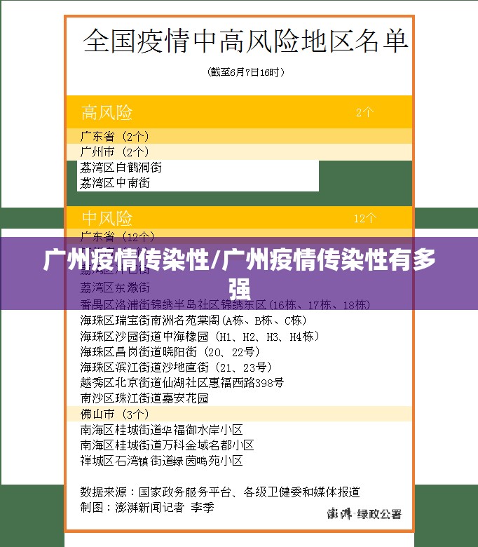 广州疫情传染性/广州疫情传染性有多强