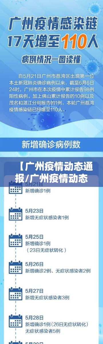 【广州疫情动态通报/广州疫情动态通报最新】