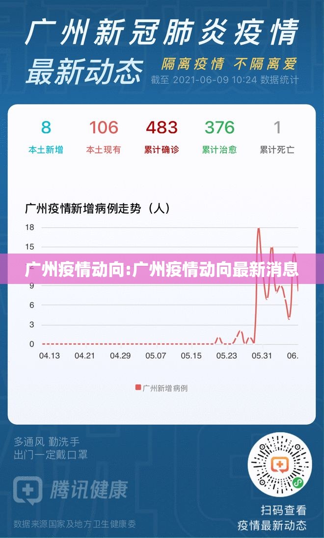 广州疫情动向:广州疫情动向最新消息
