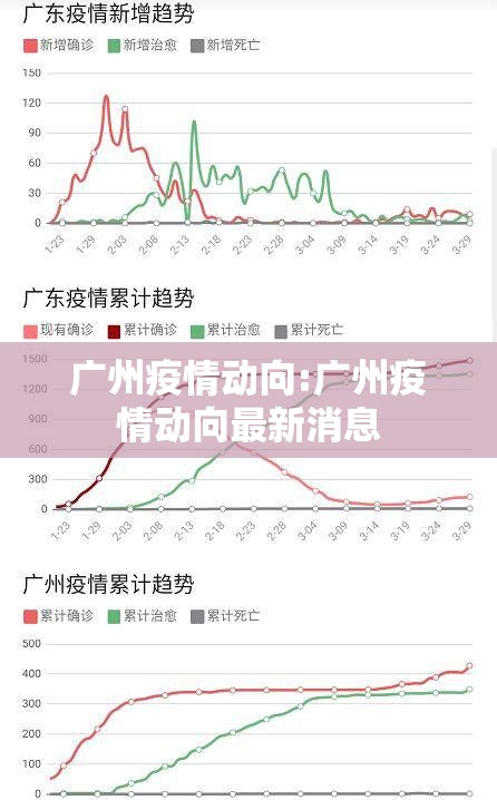 广州疫情动向:广州疫情动向最新消息