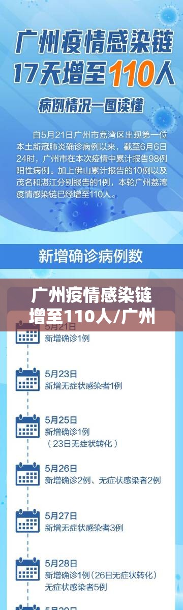 广州疫情感染链增至110人/广州疫情感染链增至131人