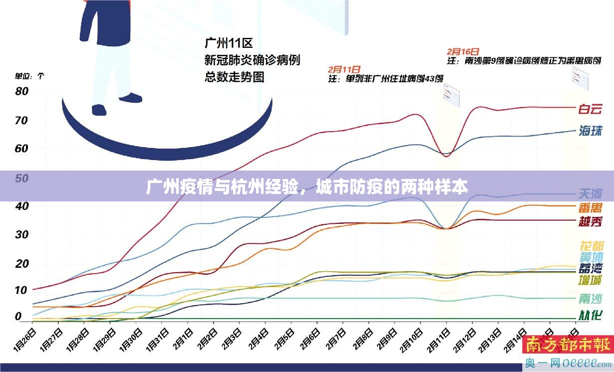 广州疫情与杭州经验，城市防疫的两种样本