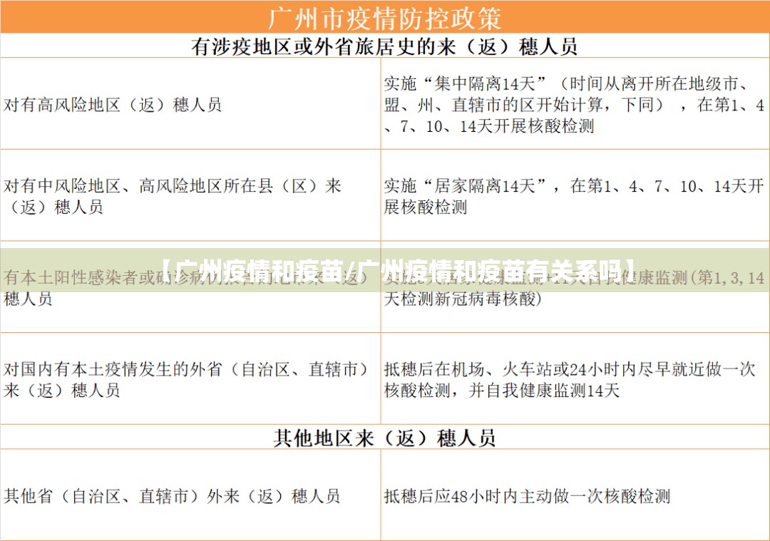 【广州疫情和疫苗/广州疫情和疫苗有关系吗】