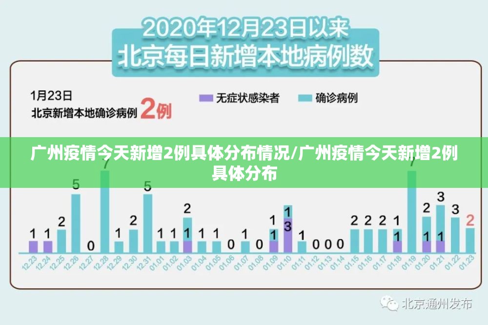 广州疫情今天新增2例具体分布情况/广州疫情今天新增2例具体分布