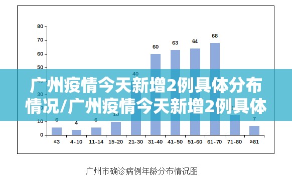 广州疫情今天新增2例具体分布情况/广州疫情今天新增2例具体分布