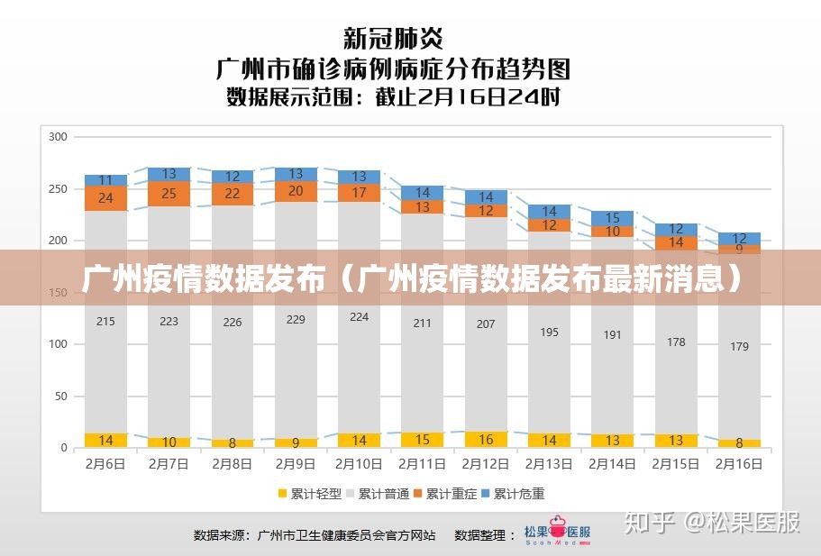 广州疫情数据发布（广州疫情数据发布最新消息）