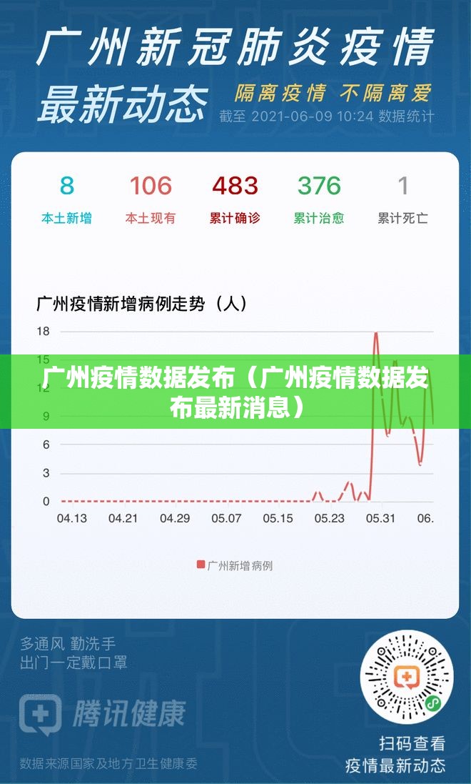 广州疫情数据发布（广州疫情数据发布最新消息）