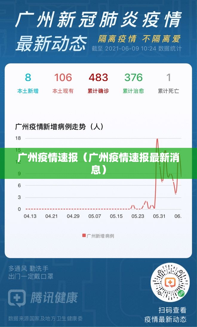 广州疫情速报（广州疫情速报最新消息）