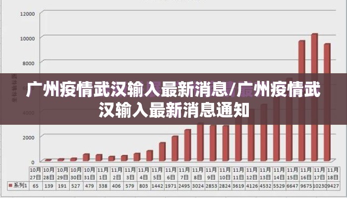 广州疫情武汉输入最新消息/广州疫情武汉输入最新消息通知