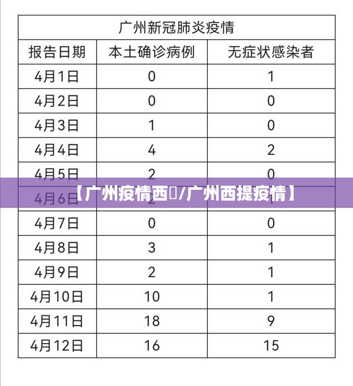 【广州疫情西塱/广州西提疫情】
