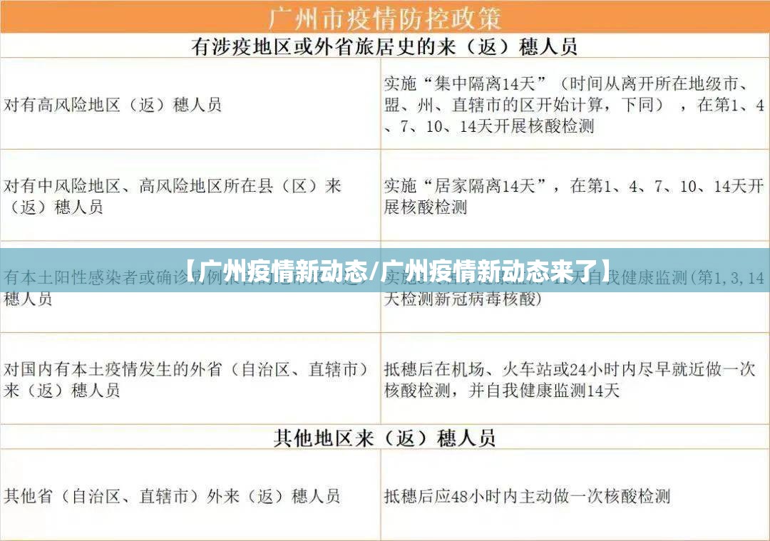 【广州疫情新动态/广州疫情新动态来了】