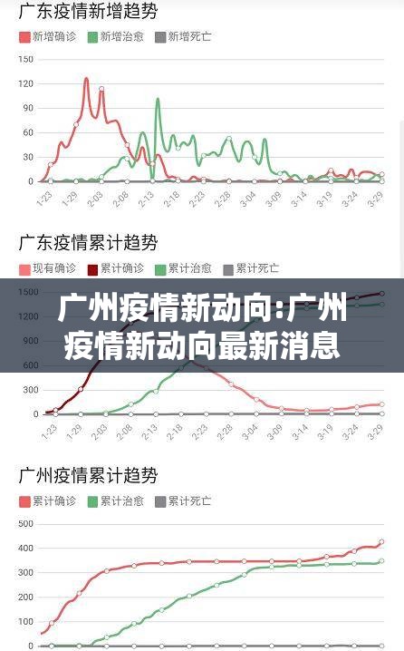 广州疫情新动向:广州疫情新动向最新消息