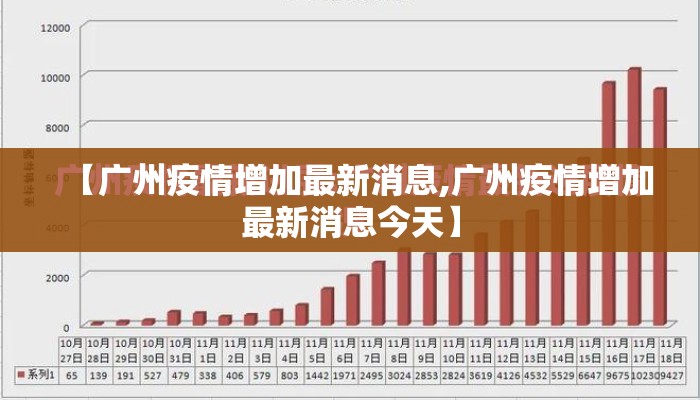 【广州疫情增加最新消息,广州疫情增加最新消息今天】