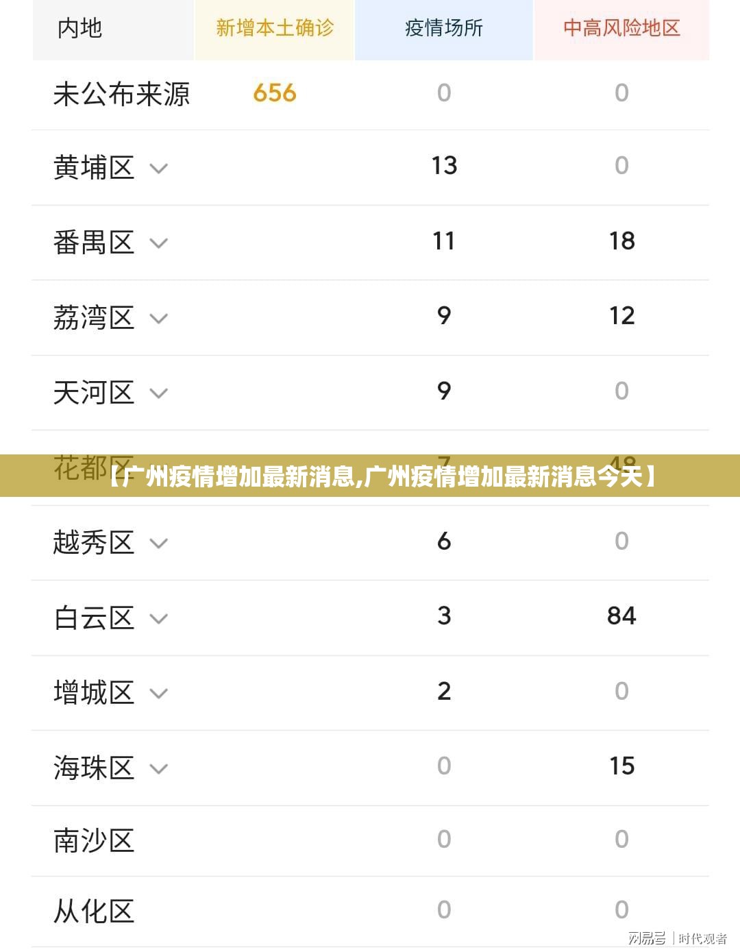 【广州疫情增加最新消息,广州疫情增加最新消息今天】