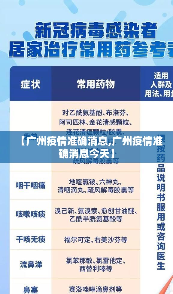 【广州疫情准确消息,广州疫情准确消息今天】