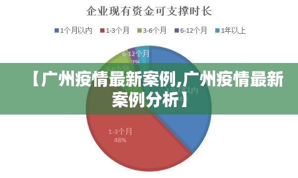 【广州疫情最新案例,广州疫情最新案例分析】