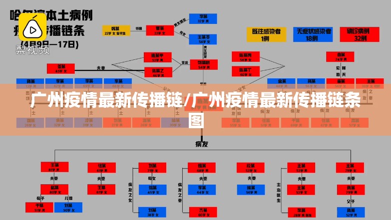 广州疫情最新传播链/广州疫情最新传播链条图