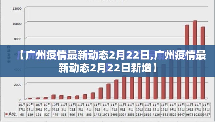 【广州疫情最新动态2月22日,广州疫情最新动态2月22日新增】