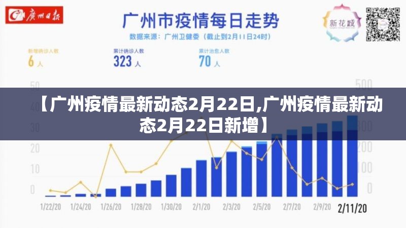 【广州疫情最新动态2月22日,广州疫情最新动态2月22日新增】