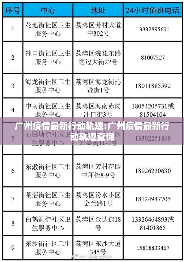 广州疫情最新行动轨迹:广州疫情最新行动轨迹查询