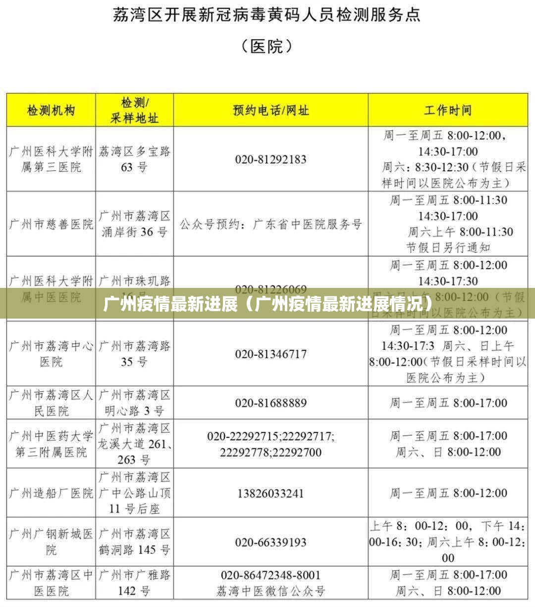广州疫情最新进展（广州疫情最新进展情况）