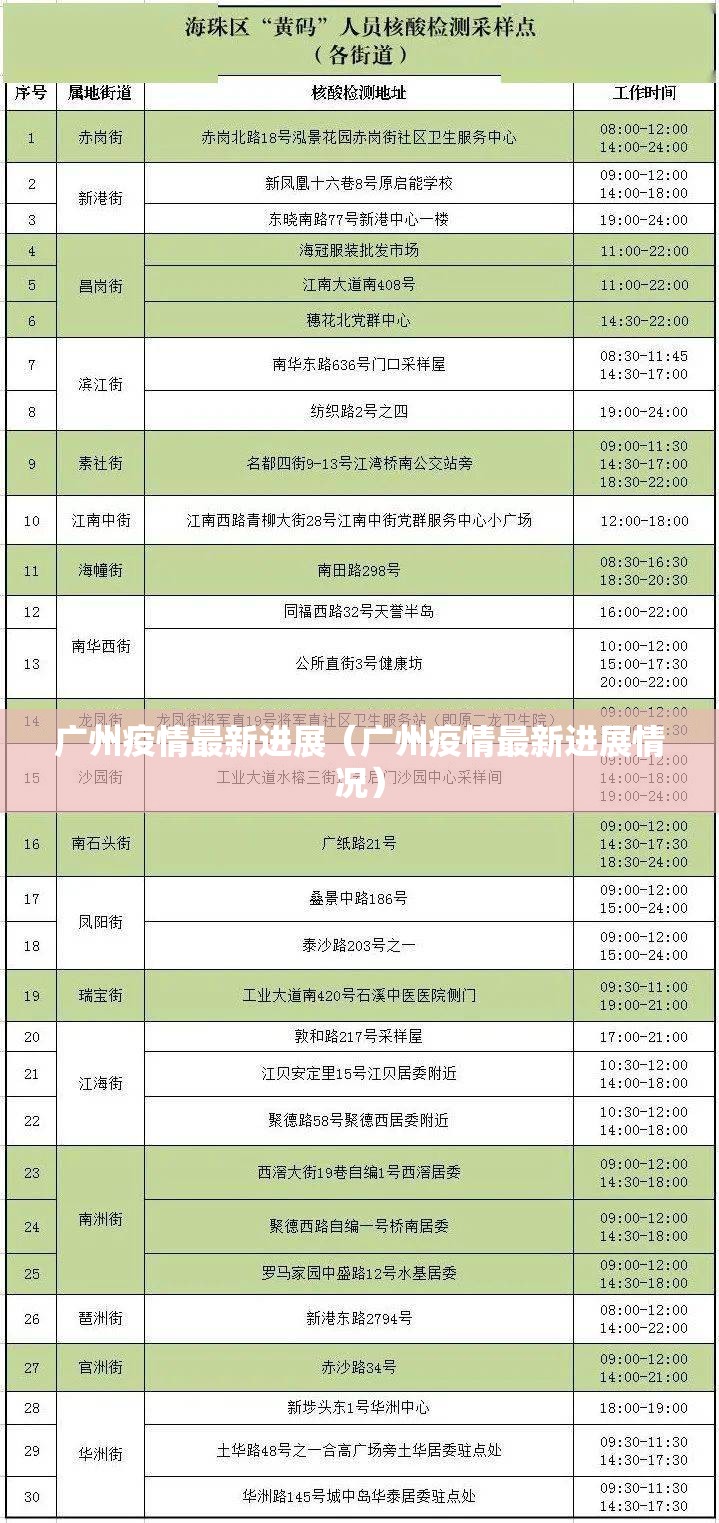 广州疫情最新进展（广州疫情最新进展情况）