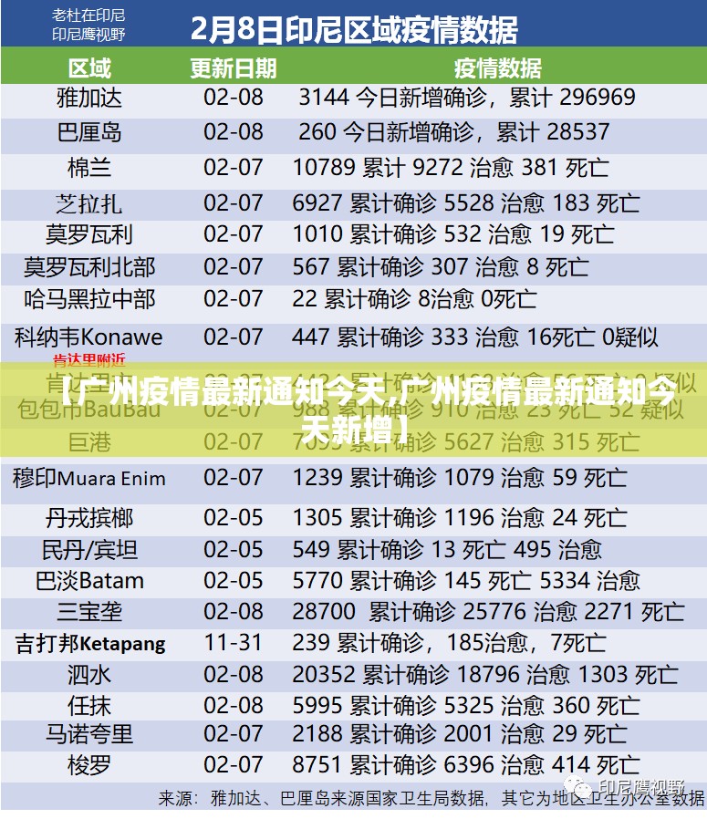 【广州疫情最新通知今天,广州疫情最新通知今天新增】