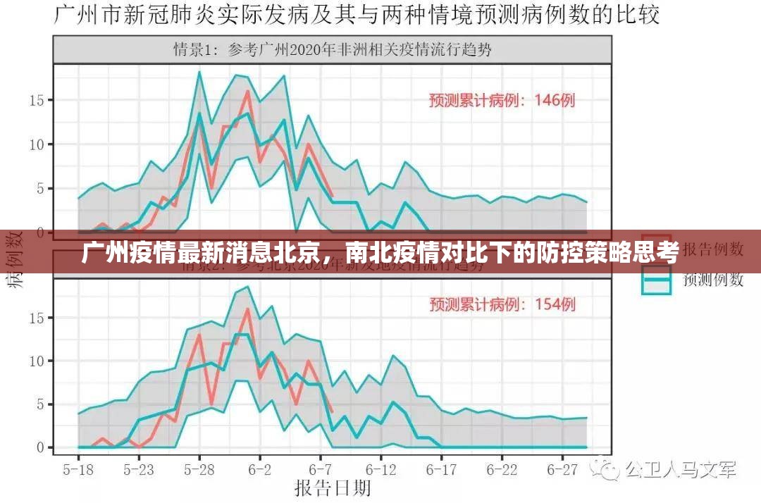 广州疫情最新消息北京，南北疫情对比下的防控策略思考