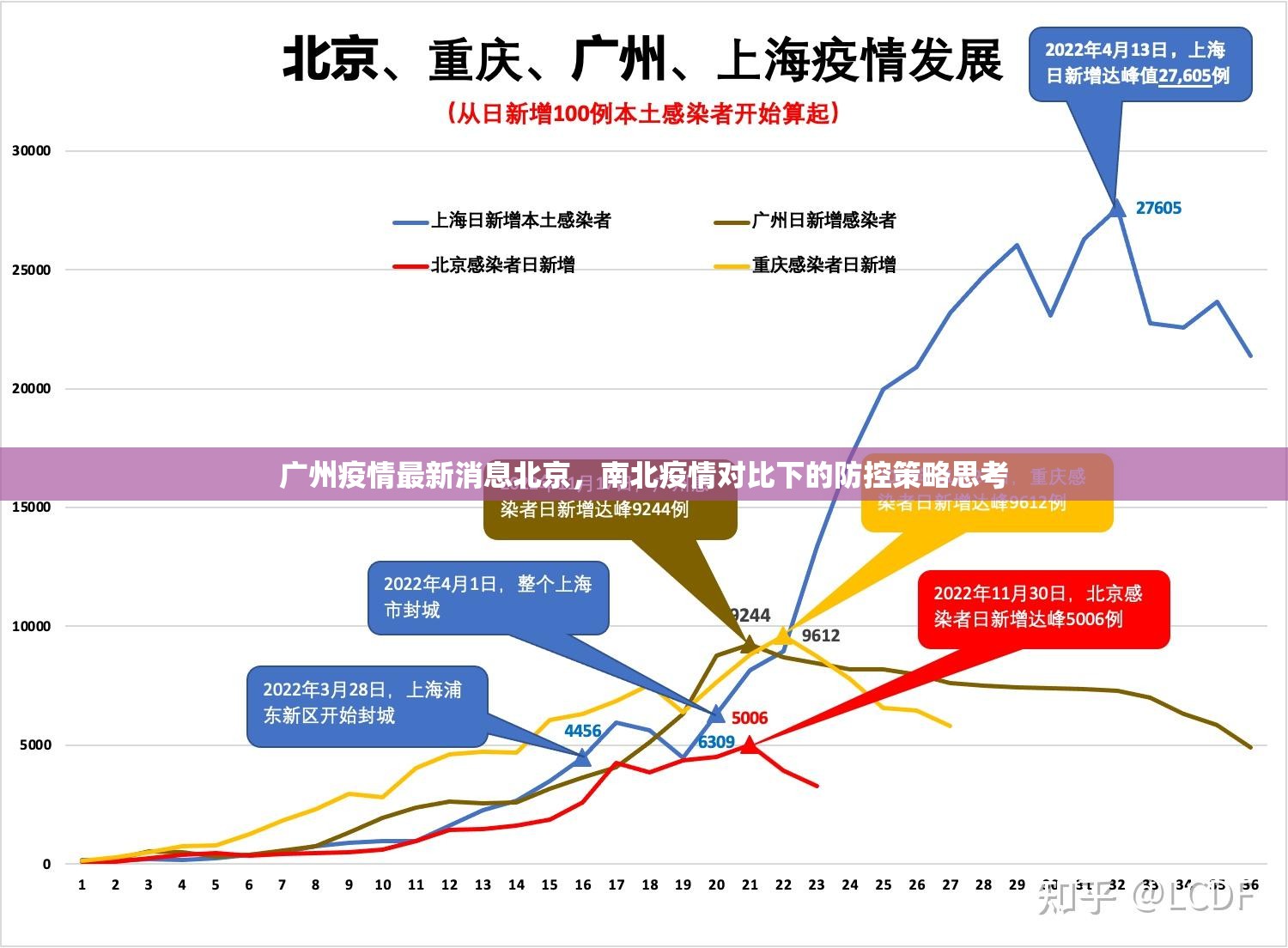 广州疫情最新消息北京，南北疫情对比下的防控策略思考