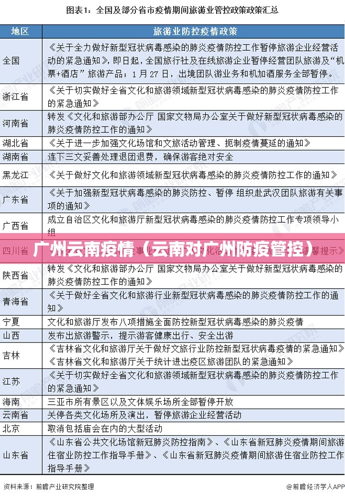 广州云南疫情（云南对广州防疫管控）