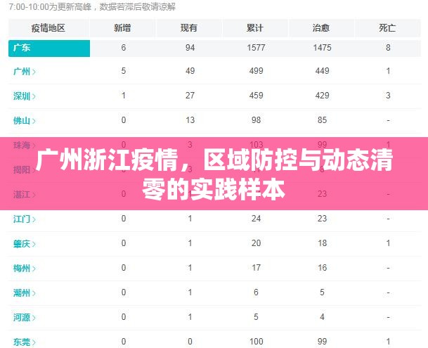 广州浙江疫情，区域防控与动态清零的实践样本