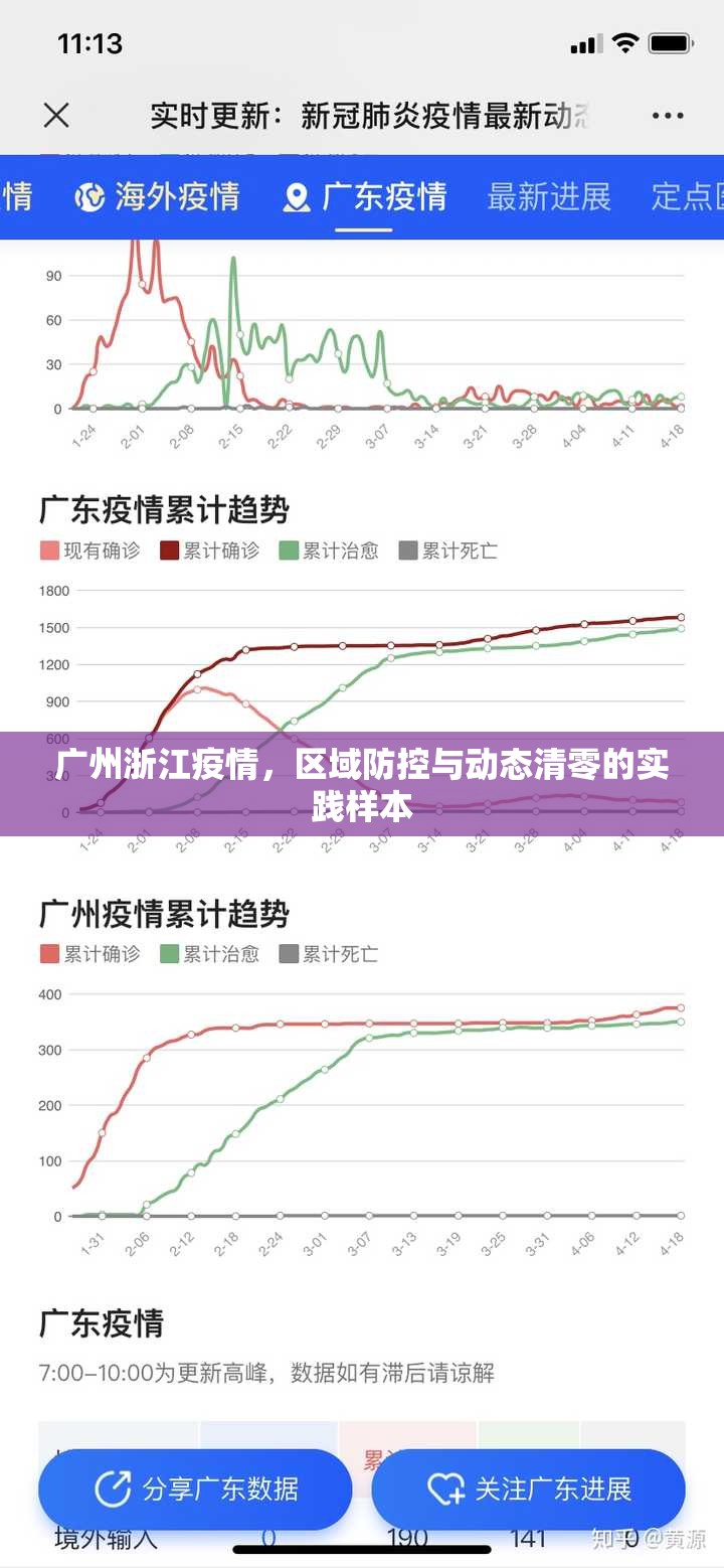 广州浙江疫情，区域防控与动态清零的实践样本