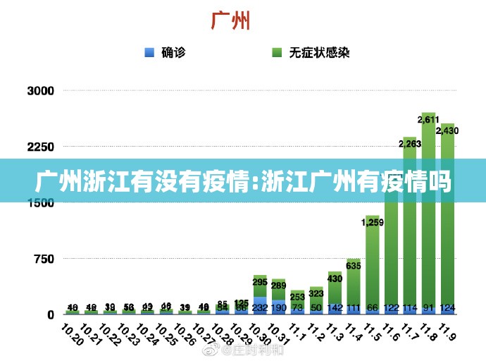 广州浙江有没有疫情:浙江广州有疫情吗