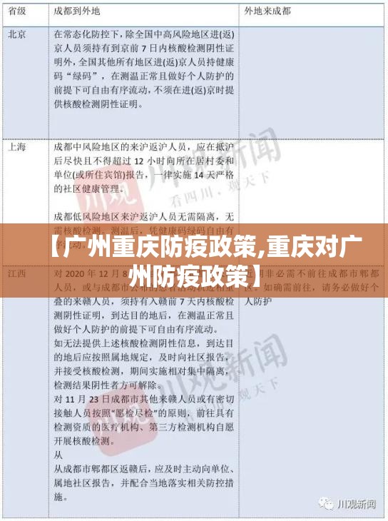 【广州重庆防疫政策,重庆对广州防疫政策】